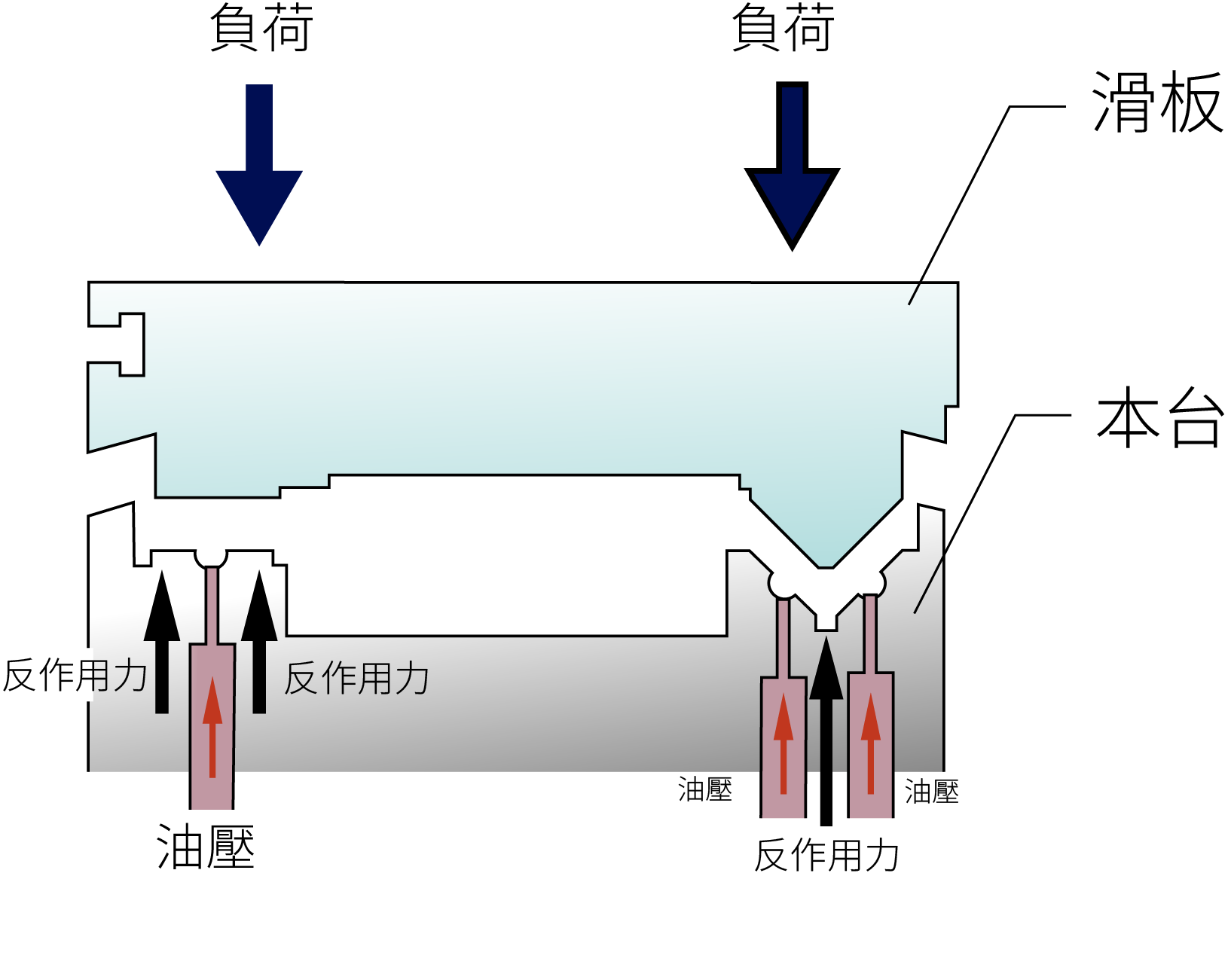 2NC外圓磨床靜壓潤滑系統