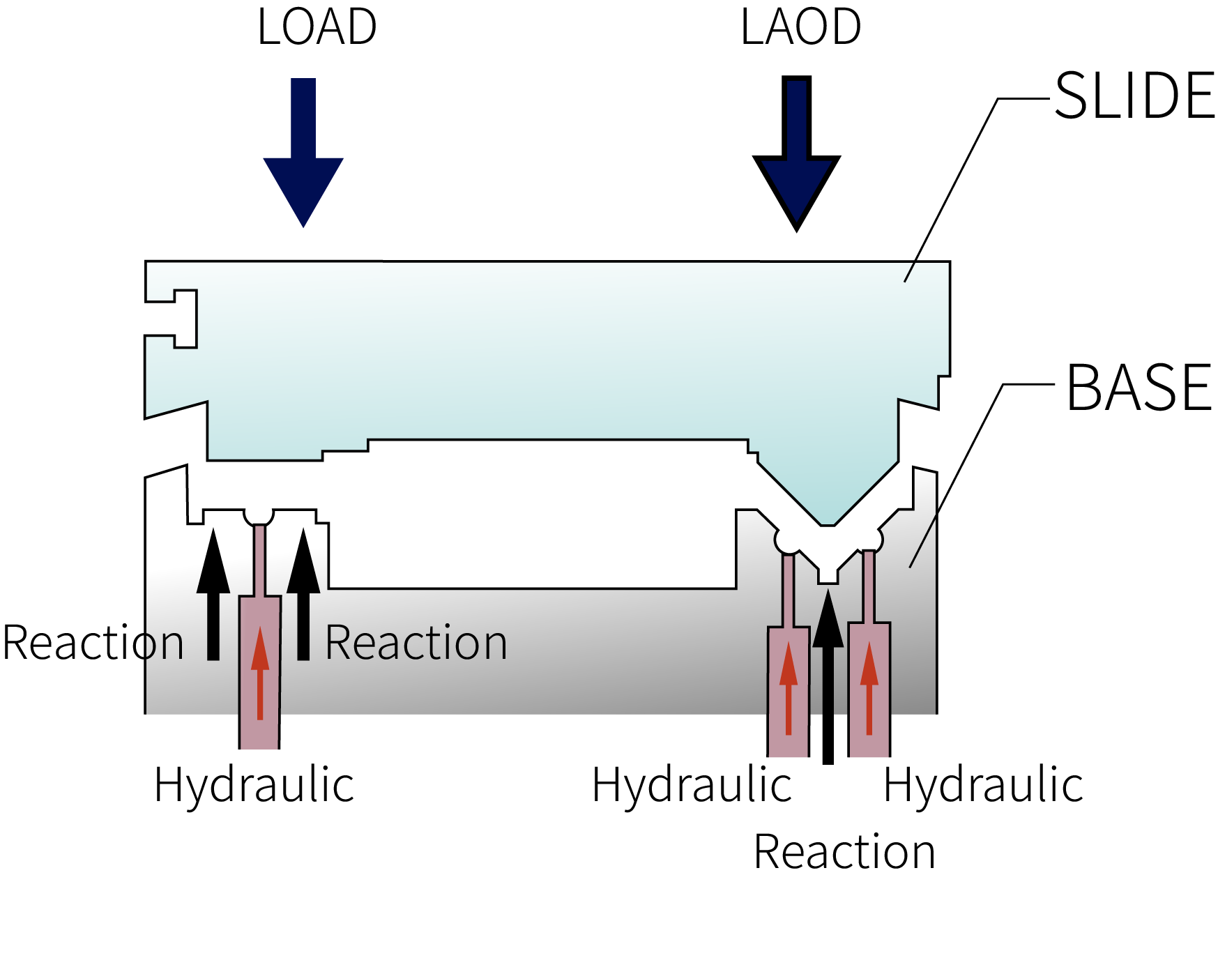 2NC cylindrical grinder machine structure hydrostatic lubrication system