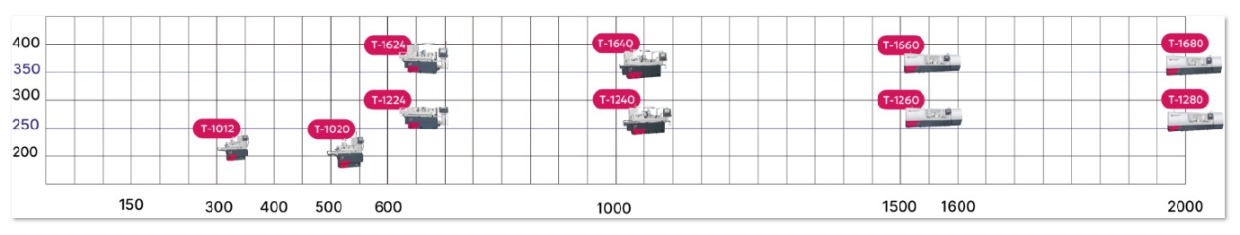 2-axis NC cylindrical grinder