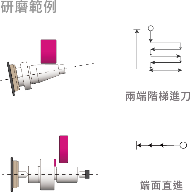 2NC外圓磨床的研磨範例