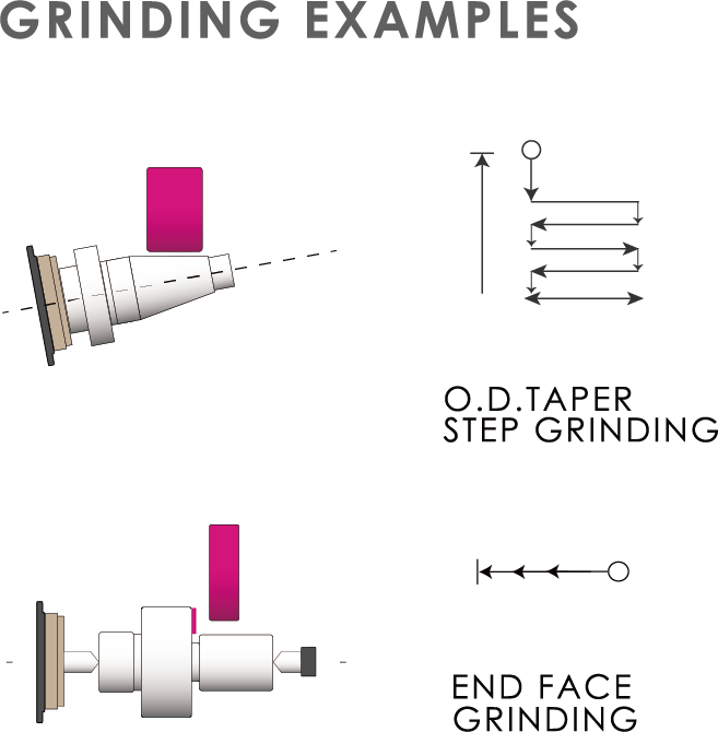 2NC cylindrical grinder-T