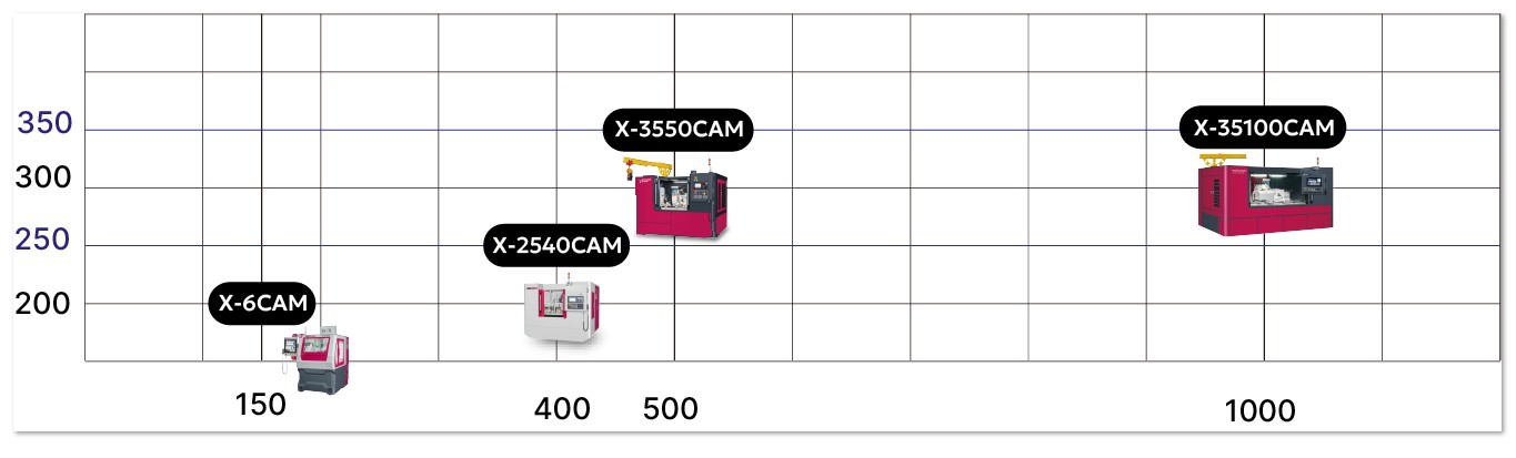 CNC cam grinding machine lineup