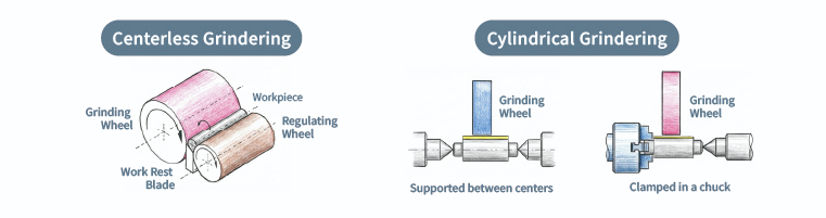 Centerless Grinding vs. Cylindrical Grinding