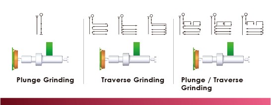 grinding machining